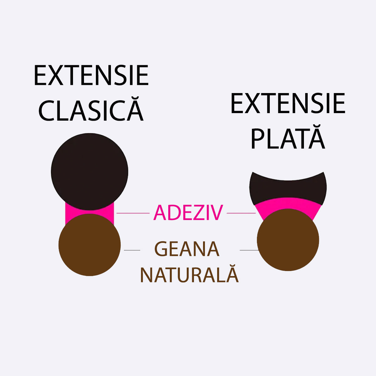 Extensii de Gene Plate Double Effect – 18 Linii