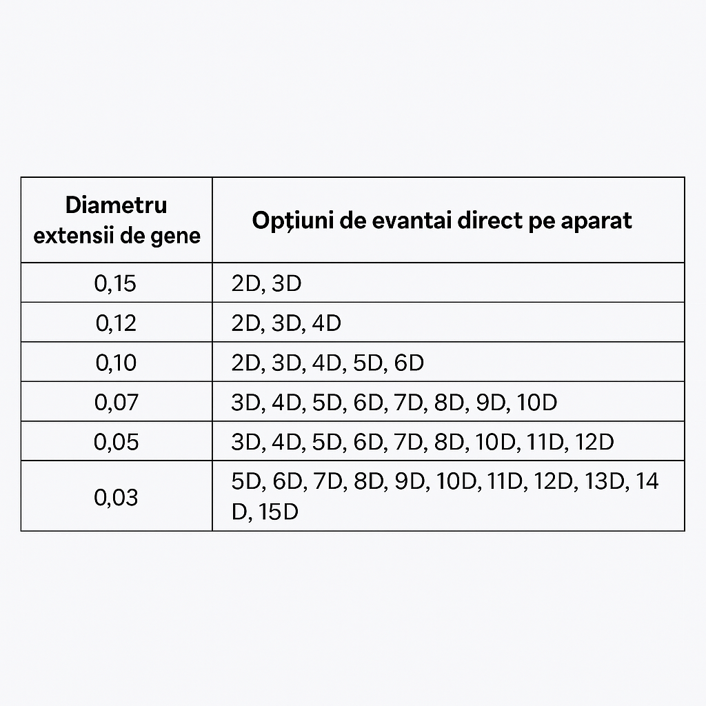 Lash Station® – Stația de Lucru pentru Formarea Evantaielor 2D–15D
